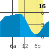 Peterson Bay tide chart for Thursday, March 16, 2023