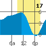 Peterson Bay tide chart for Friday, March 17, 2023