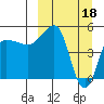 Peterson Bay tide chart for Saturday, March 18, 2023