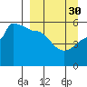 Peterson Bay tide chart for Thursday, March 30, 2023