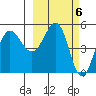 Peterson Bay tide chart for Monday, March 6, 2023