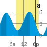Peterson Bay tide chart for Wednesday, March 8, 2023