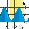 Peterson Bay tide chart for Thursday, March 9, 2023