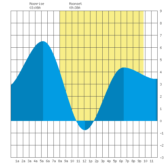 Peterson Bay tide chart for Monday, April 10, 2023