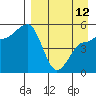 Peterson Bay tide chart for Wednesday, April 12, 2023