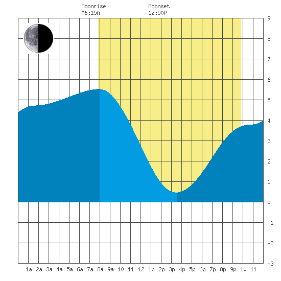 Peterson Bay tide chart for Thursday, April 13, 2023