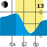 Peterson Bay tide chart for Thursday, April 13, 2023