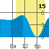 Peterson Bay tide chart for Saturday, April 15, 2023
