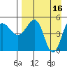 Peterson Bay tide chart for Sunday, April 16, 2023