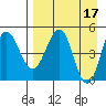 Peterson Bay tide chart for Monday, April 17, 2023