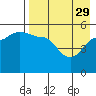 Peterson Bay tide chart for Saturday, April 29, 2023