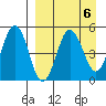 Peterson Bay tide chart for Thursday, April 6, 2023