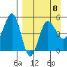 Peterson Bay tide chart for Saturday, April 8, 2023