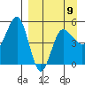 Peterson Bay tide chart for Sunday, April 9, 2023