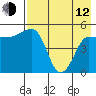 Peterson Bay tide chart for Friday, May 12, 2023
