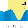 Peterson Bay tide chart for Saturday, May 13, 2023