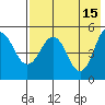 Peterson Bay tide chart for Monday, May 15, 2023