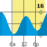 Peterson Bay tide chart for Tuesday, May 16, 2023