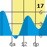 Peterson Bay tide chart for Wednesday, May 17, 2023