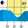 Peterson Bay tide chart for Saturday, May 27, 2023