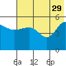 Peterson Bay tide chart for Monday, May 29, 2023
