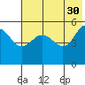 Peterson Bay tide chart for Tuesday, May 30, 2023