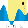 Peterson Bay tide chart for Saturday, May 6, 2023