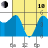 Peterson Bay tide chart for Saturday, June 10, 2023