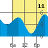 Peterson Bay tide chart for Sunday, June 11, 2023