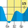 Peterson Bay tide chart for Thursday, June 15, 2023