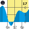 Peterson Bay tide chart for Saturday, June 17, 2023