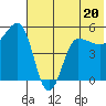 Peterson Bay tide chart for Tuesday, June 20, 2023