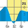 Peterson Bay tide chart for Wednesday, June 21, 2023