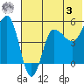 Peterson Bay tide chart for Saturday, June 3, 2023