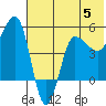 Peterson Bay tide chart for Monday, June 5, 2023