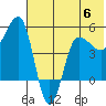 Peterson Bay tide chart for Tuesday, June 6, 2023