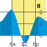 Peterson Bay tide chart for Thursday, June 8, 2023