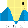 Peterson Bay tide chart for Friday, June 9, 2023