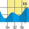 Peterson Bay tide chart for Tuesday, July 11, 2023