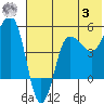 Peterson Bay tide chart for Monday, July 3, 2023