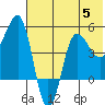 Peterson Bay tide chart for Wednesday, July 5, 2023
