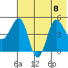 Peterson Bay tide chart for Saturday, July 8, 2023