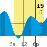 Peterson Bay tide chart for Tuesday, August 15, 2023