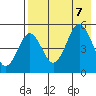Peterson Bay tide chart for Monday, August 7, 2023