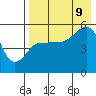 Peterson Bay tide chart for Wednesday, August 9, 2023