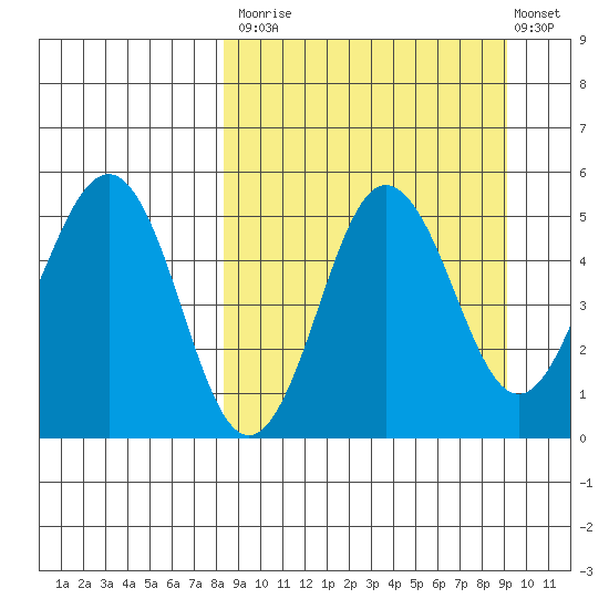 Peterson Bay tide chart for Friday, September 15, 2023
