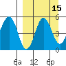 Peterson Bay tide chart for Friday, September 15, 2023