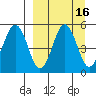 Peterson Bay tide chart for Saturday, September 16, 2023