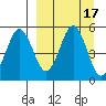 Peterson Bay tide chart for Sunday, September 17, 2023