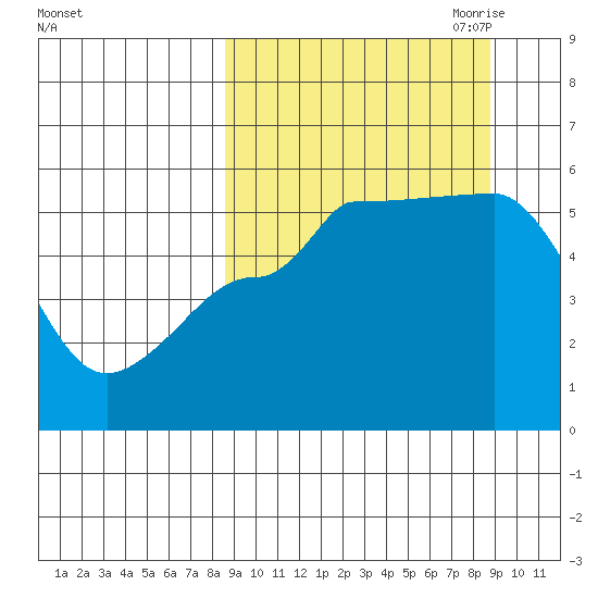 Peterson Bay tide chart for Saturday, September 23, 2023